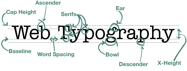 webtypography